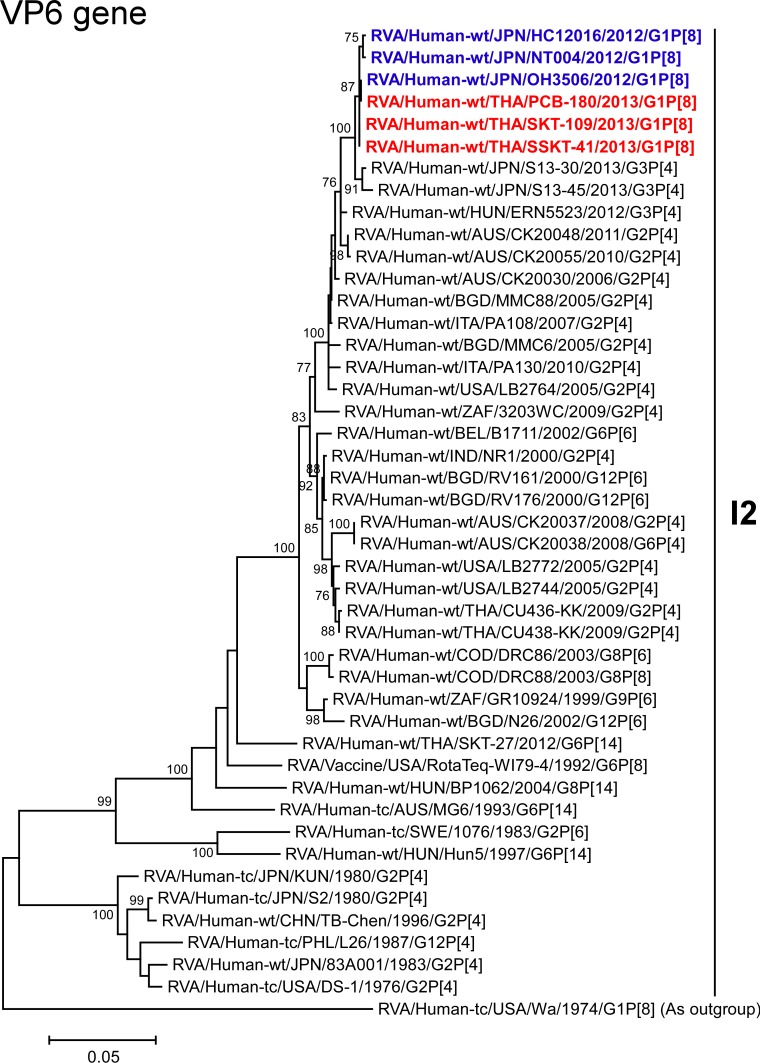 Fig 5