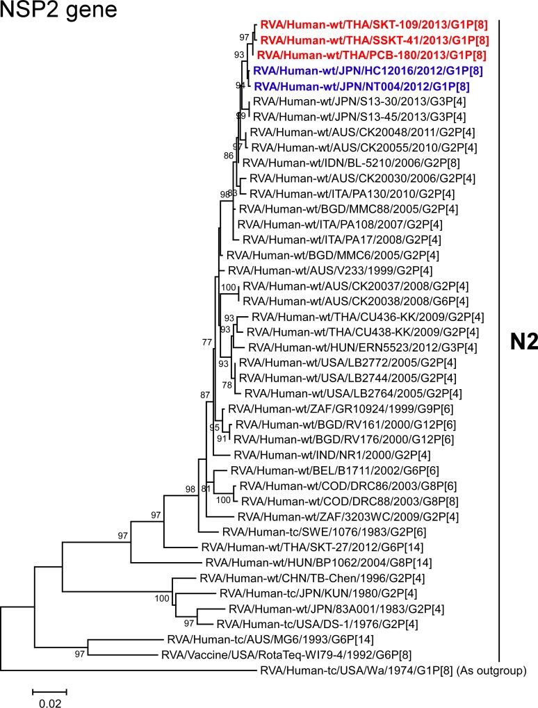 Fig 10