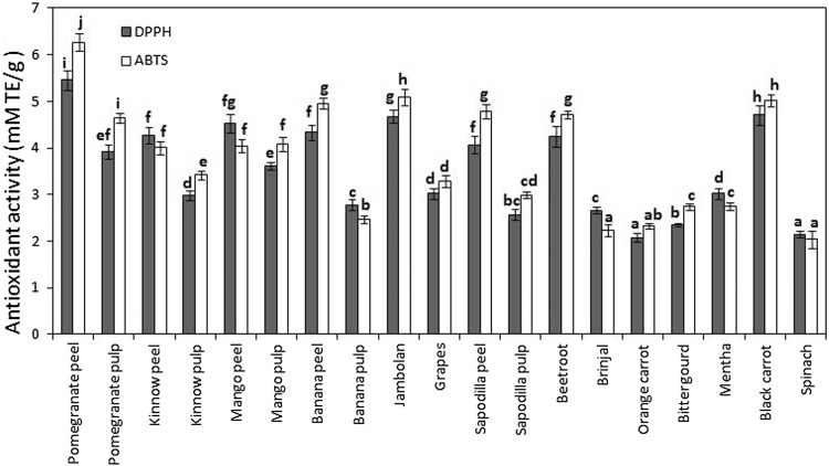 Fig. 3