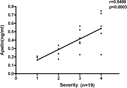 Fig. 3