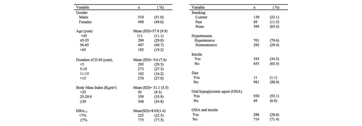 graphic file with name DJO2008013_Table1.jpg