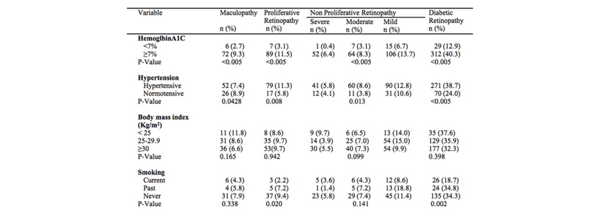 graphic file with name DJO2008013_Table2b.jpg