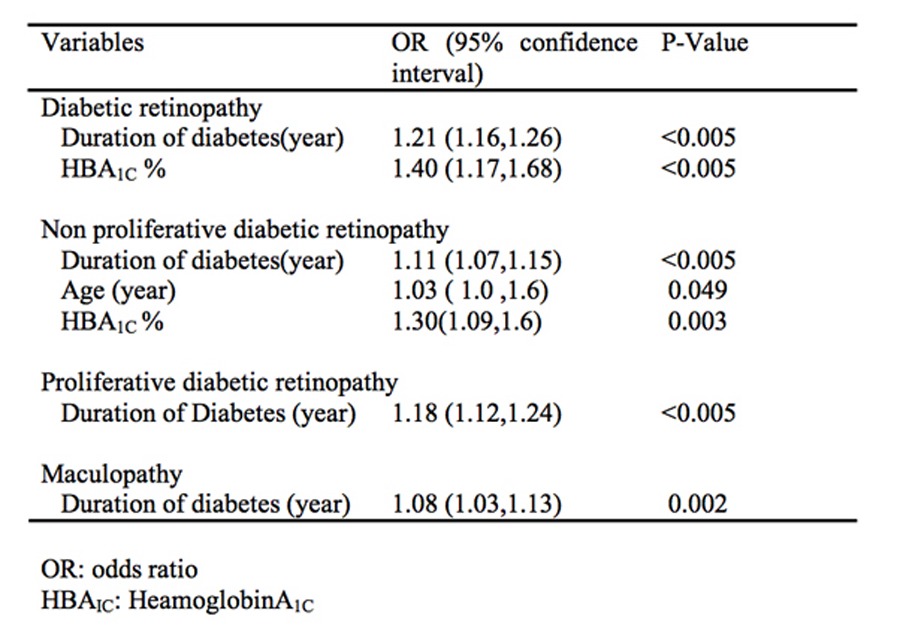 graphic file with name DJO2008013_Table3.jpg