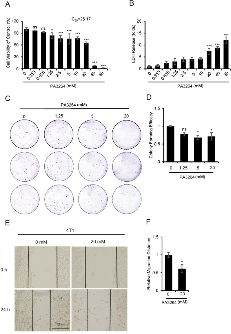 Fig. 2