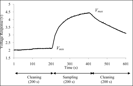 Figure 7.