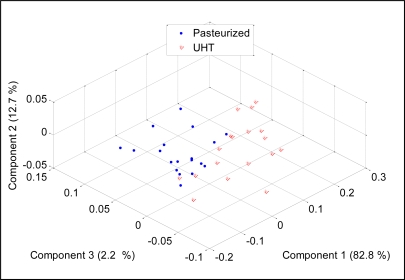 Figure 17.