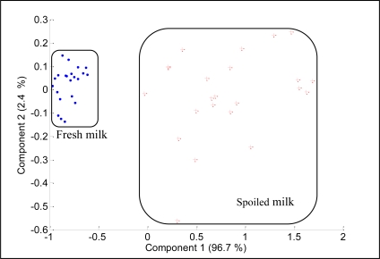 Figure 14.