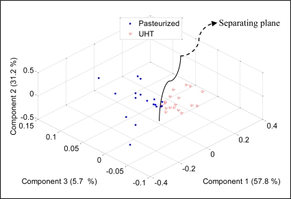 Figure 12.