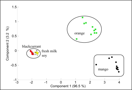 Figure 9.