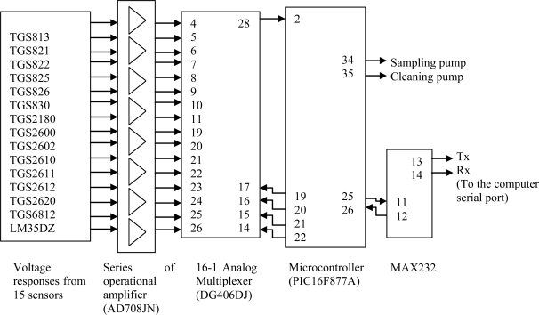 Figure 5.