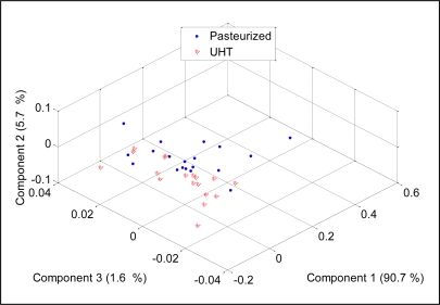 Figure 18.