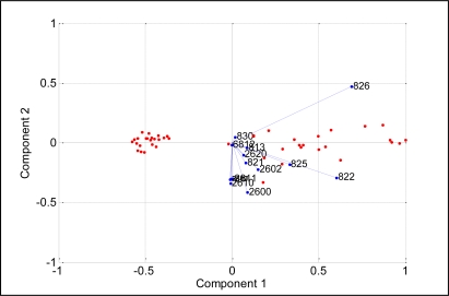 Figure 15.