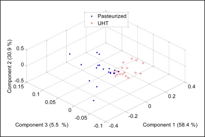 Figure 16.