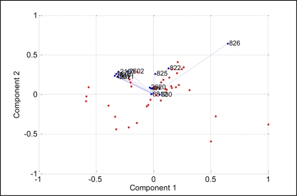 Figure 13.