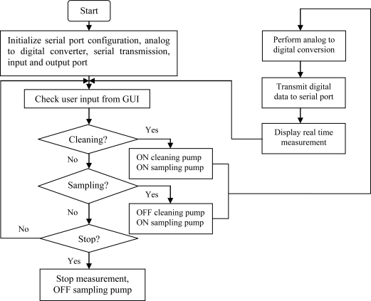 Figure 6.