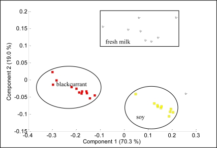 Figure 10.