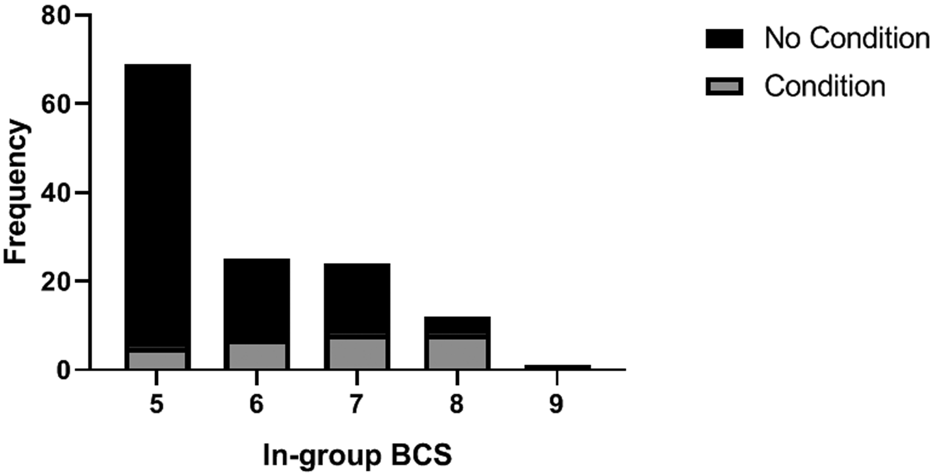 Figure 5.