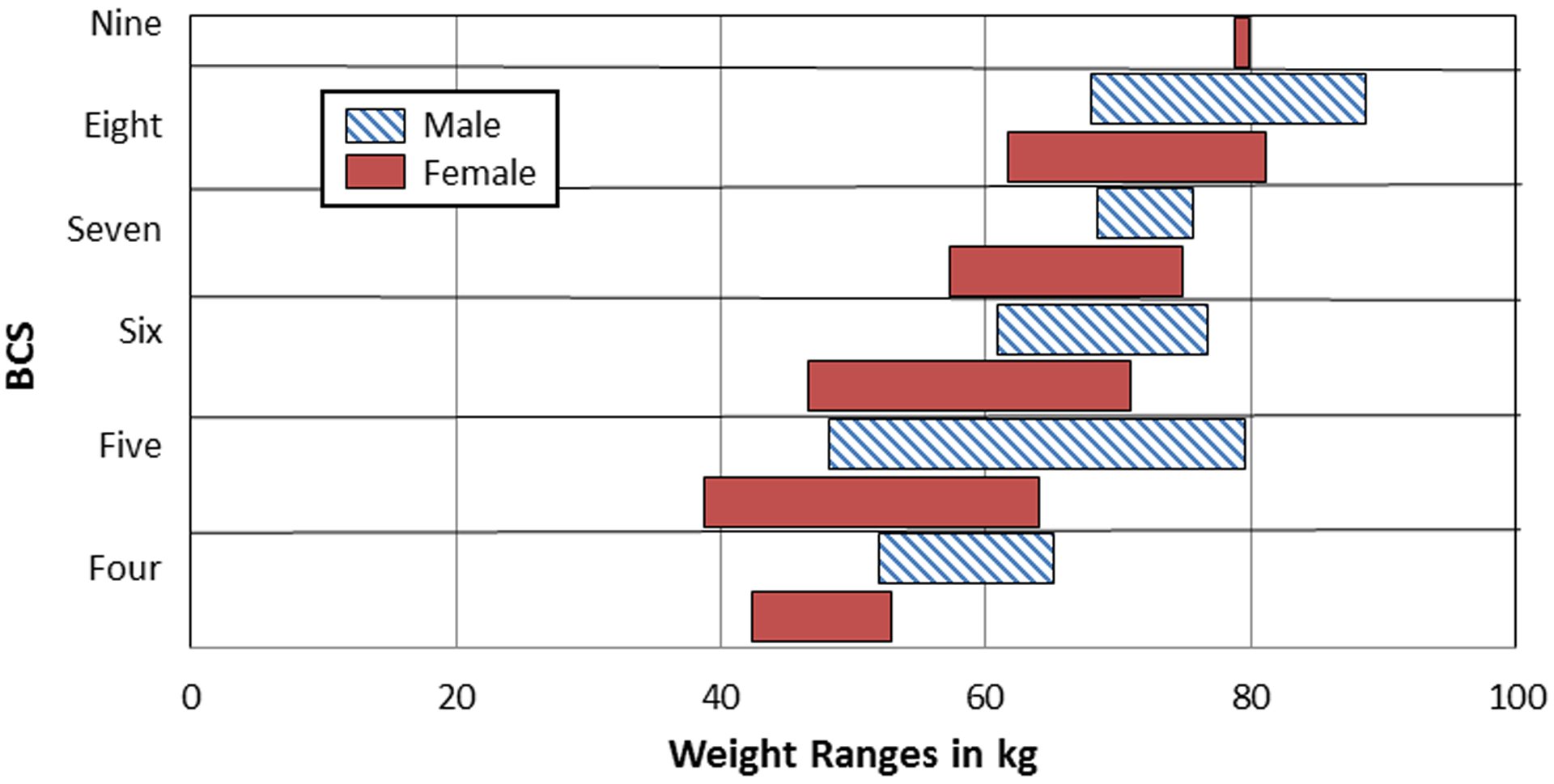 Figure 2.