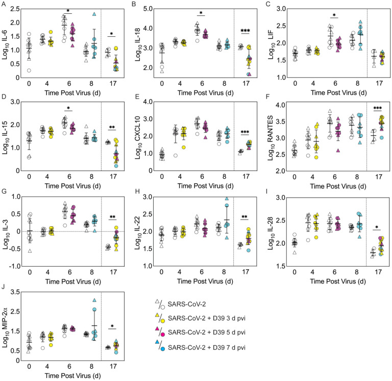 Figure 4: