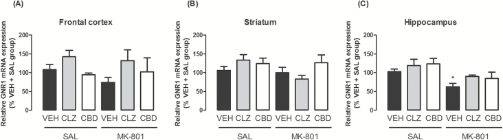 Figure 6.