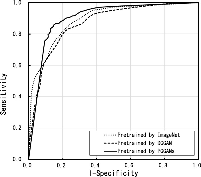 Fig 6