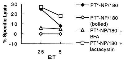 FIG. 5