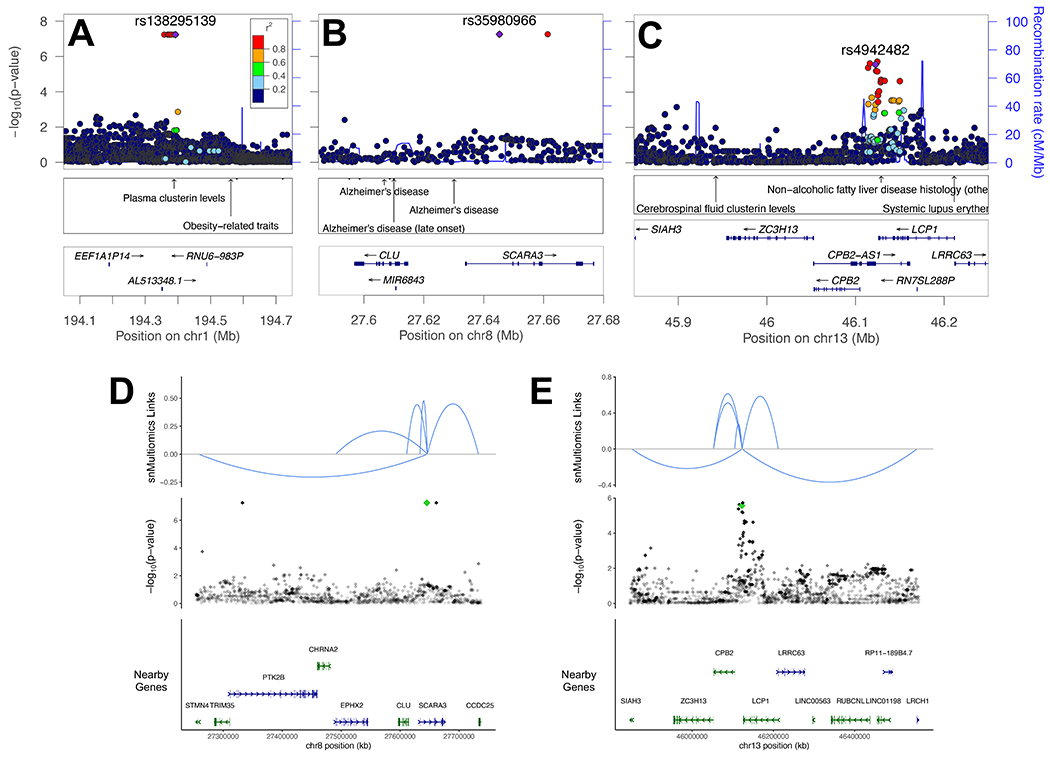 Figure 1: