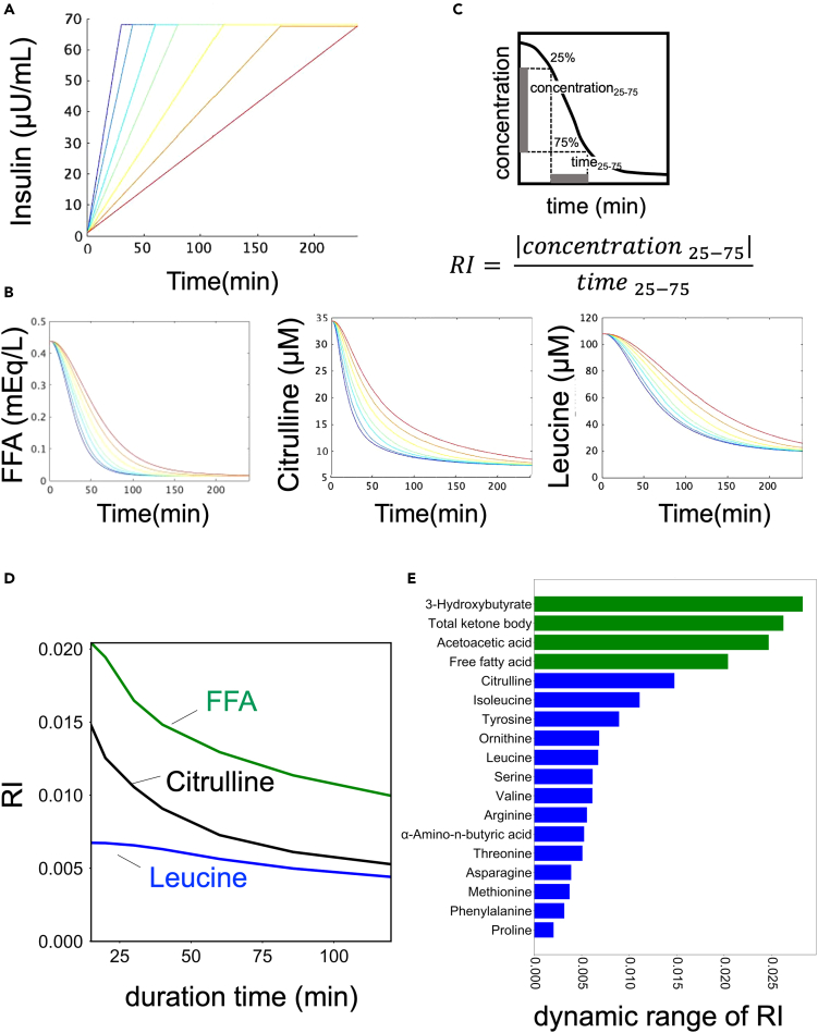 Figure 5