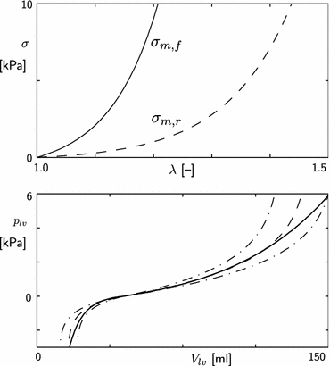 Figure 1.