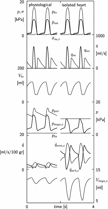 Figure 3.