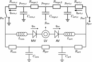 Figure 2.