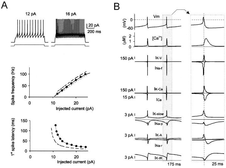 Fig. 8.