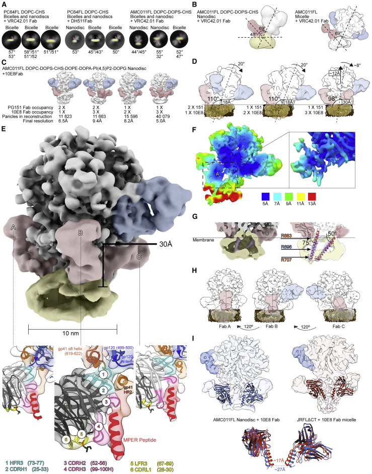 Figure 4