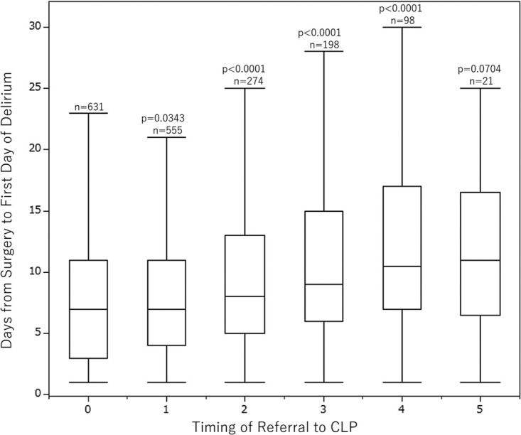 Fig. 2 