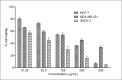 Fig 7