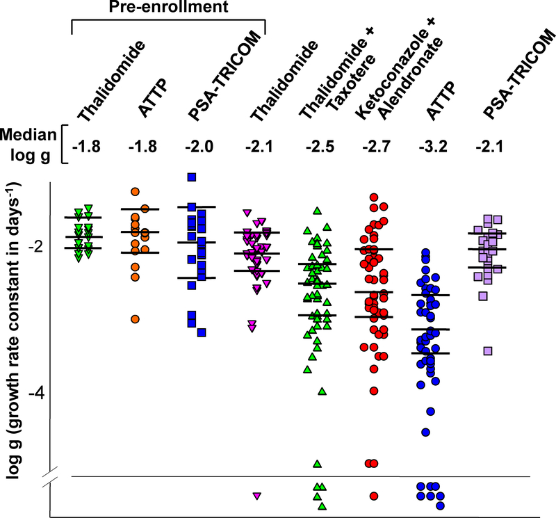 Figure 3: