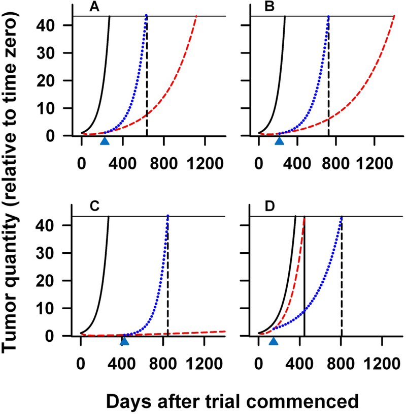 Figure 5: