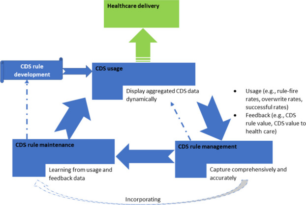 Fig. 1 (abstract O13).
