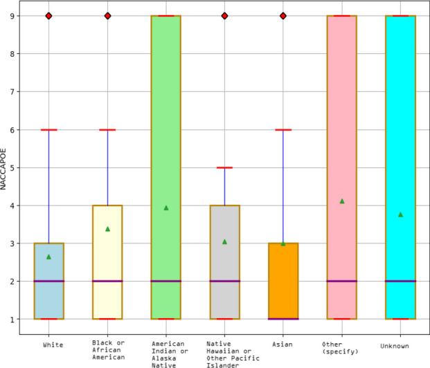 Fig. 1 (abstract O26).