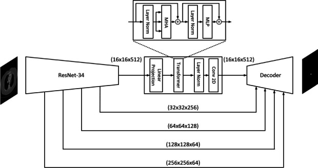 Fig. 1 (abstract O3).