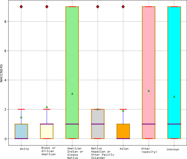 Fig. 2 (abstract O26).