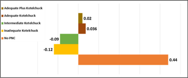 Fig. 1 (abstract P1).