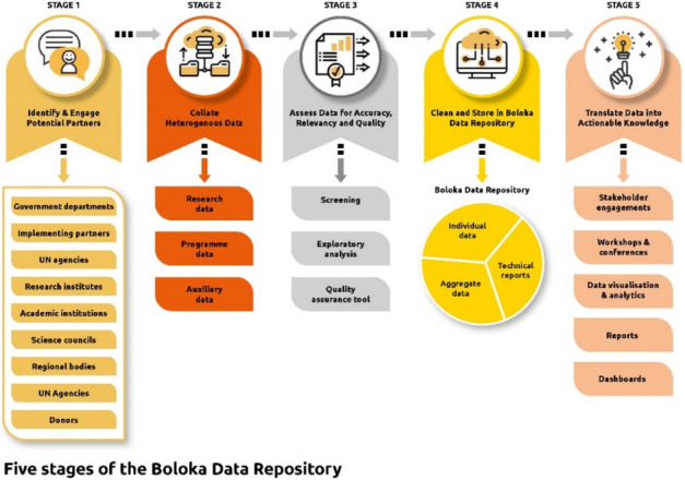 Fig. 1 (abstract O22).