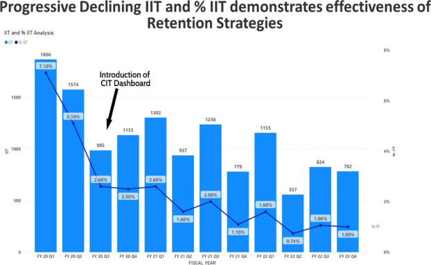 Fig. 1 (abstract O21).