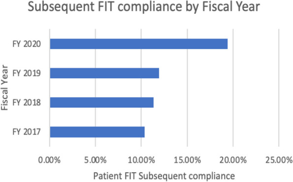 Fig. 1 (abstract P11).