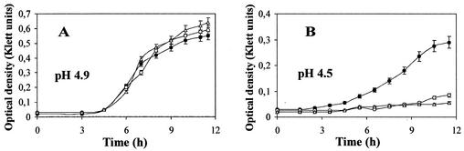 FIG. 6.