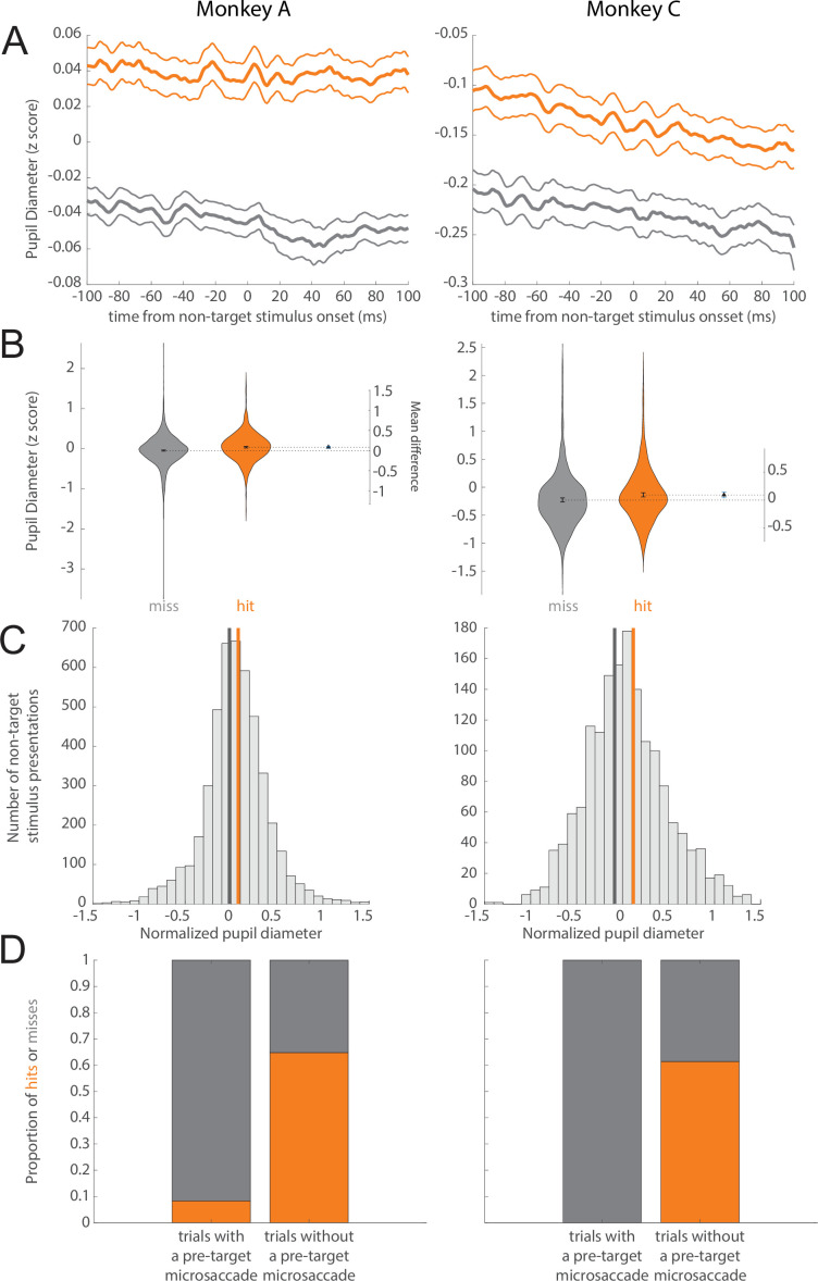 Figure 2—figure supplement 2.