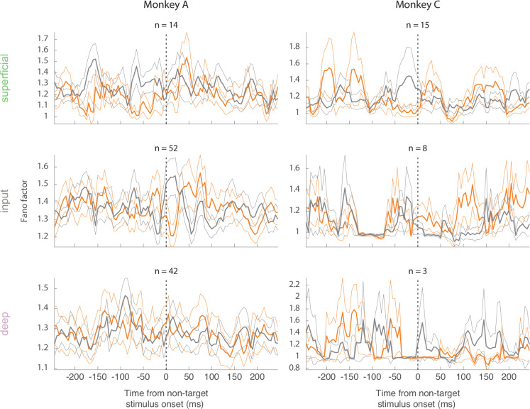 Figure 4—figure supplement 1.