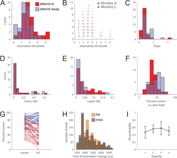 Figure 1—figure supplement 3.