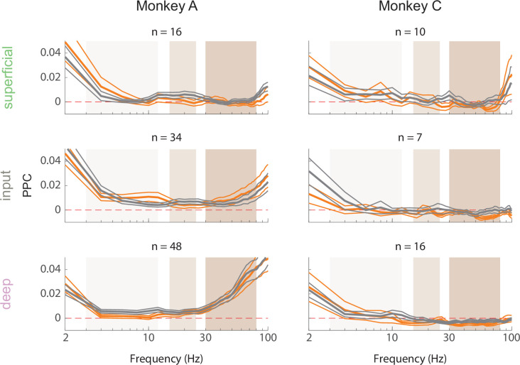 Figure 5—figure supplement 2.